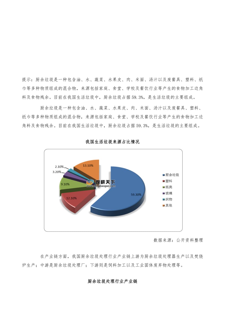 中国厨余垃圾处理市场调研报告-市场深度调研与发展前景预测_第2页