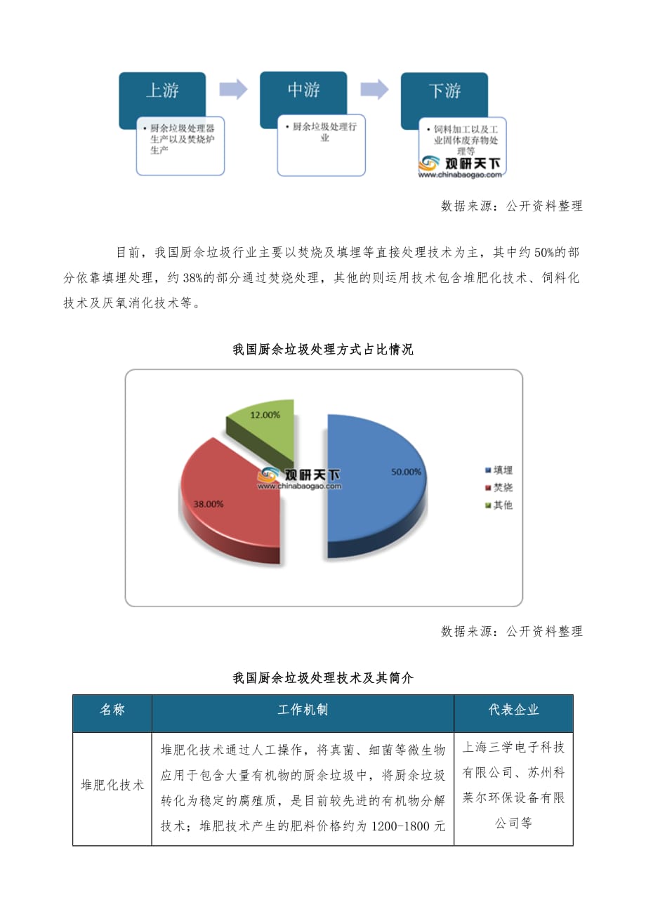 中国厨余垃圾处理市场调研报告-市场深度调研与发展前景预测_第3页