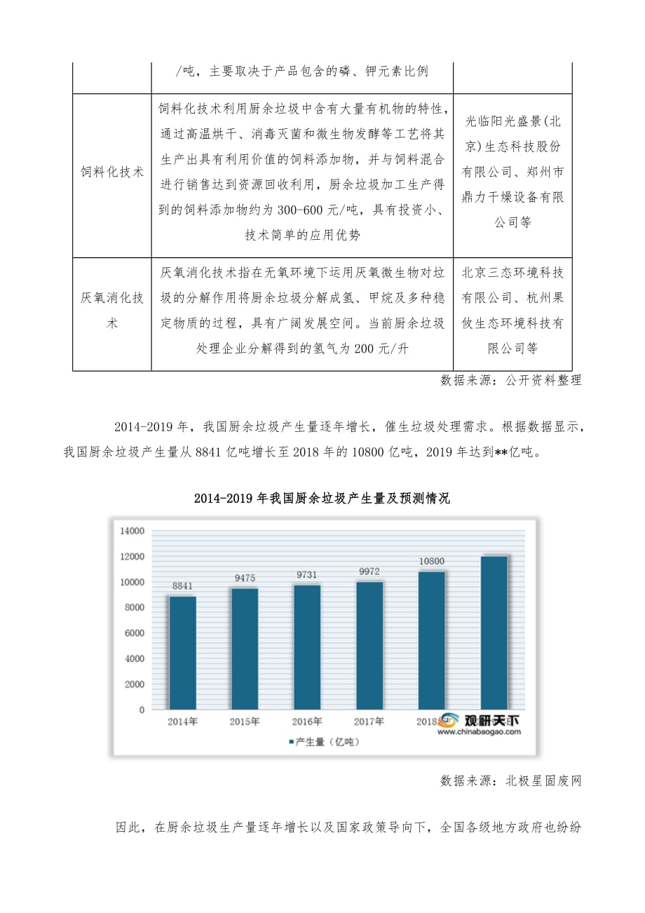 中国厨余垃圾处理市场调研报告-市场深度调研与发展前景预测_第4页