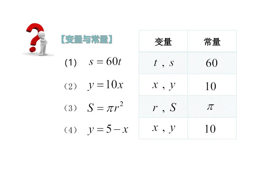 函数的定义 优课一等奖课件_第4页