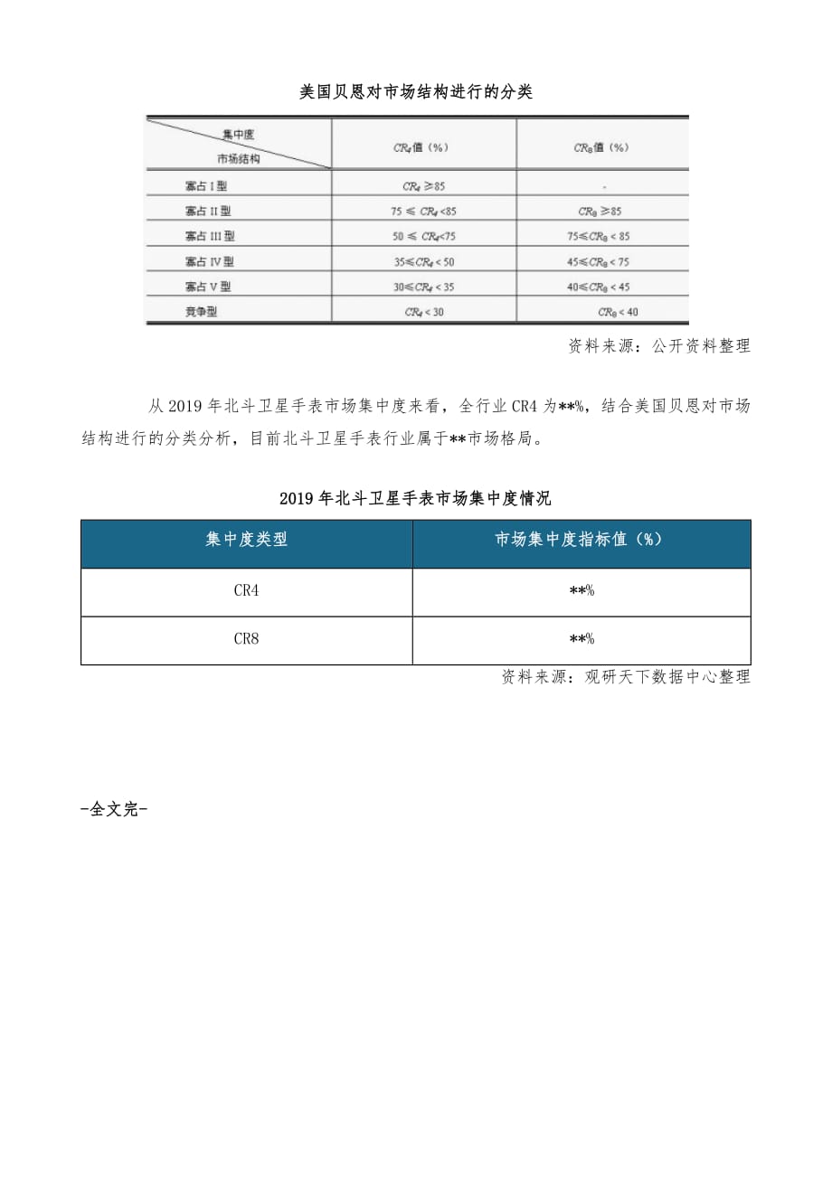 中国北斗卫星手表市场前景研究报告-行业深度调研与发展商机研究_第4页