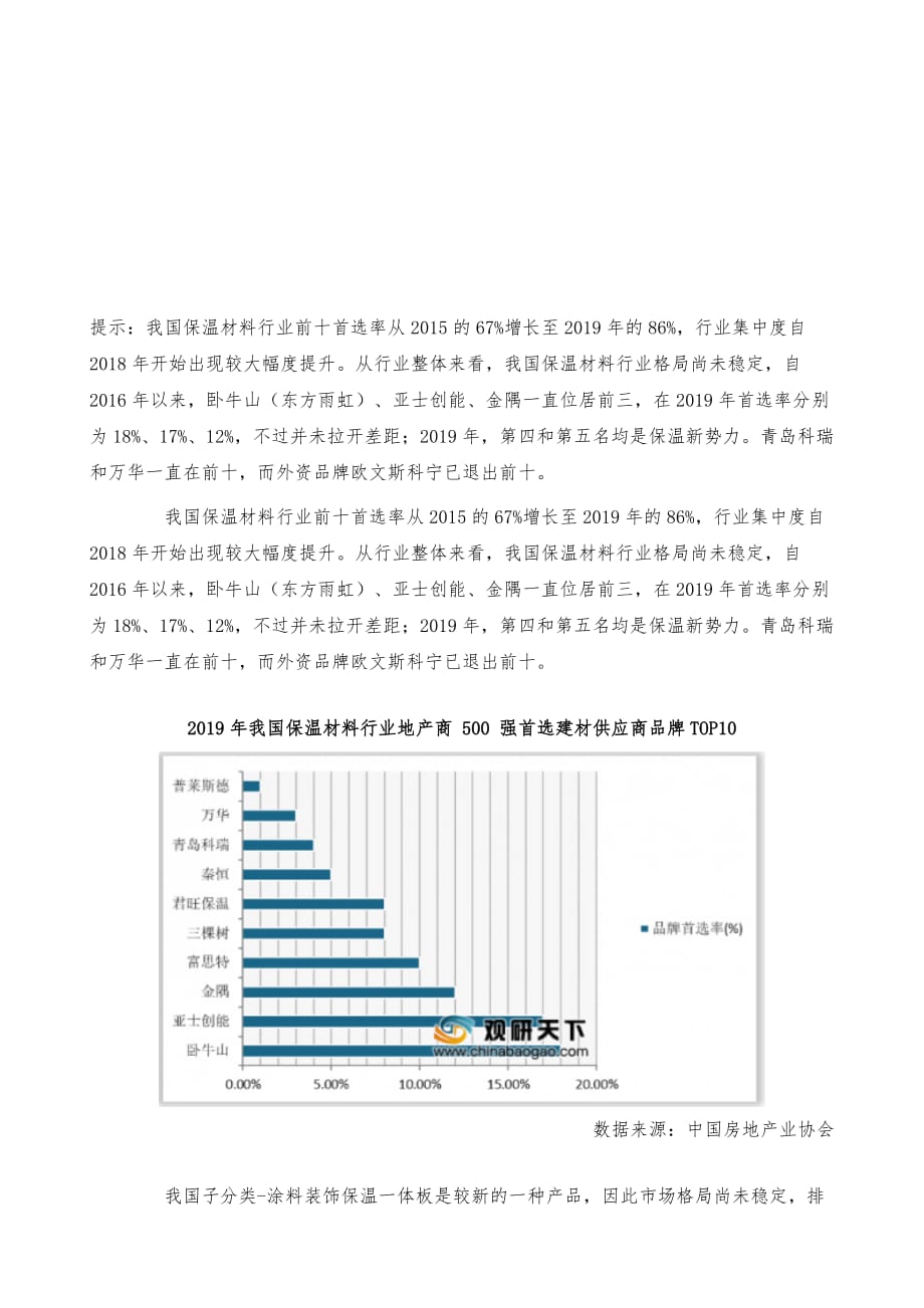 中国保温材料市场分析报告-行业运营态势与发展前景预测_第2页