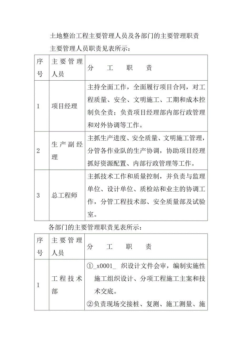 土地整治工程主要管理人员及各部门的主要管理职责_第1页