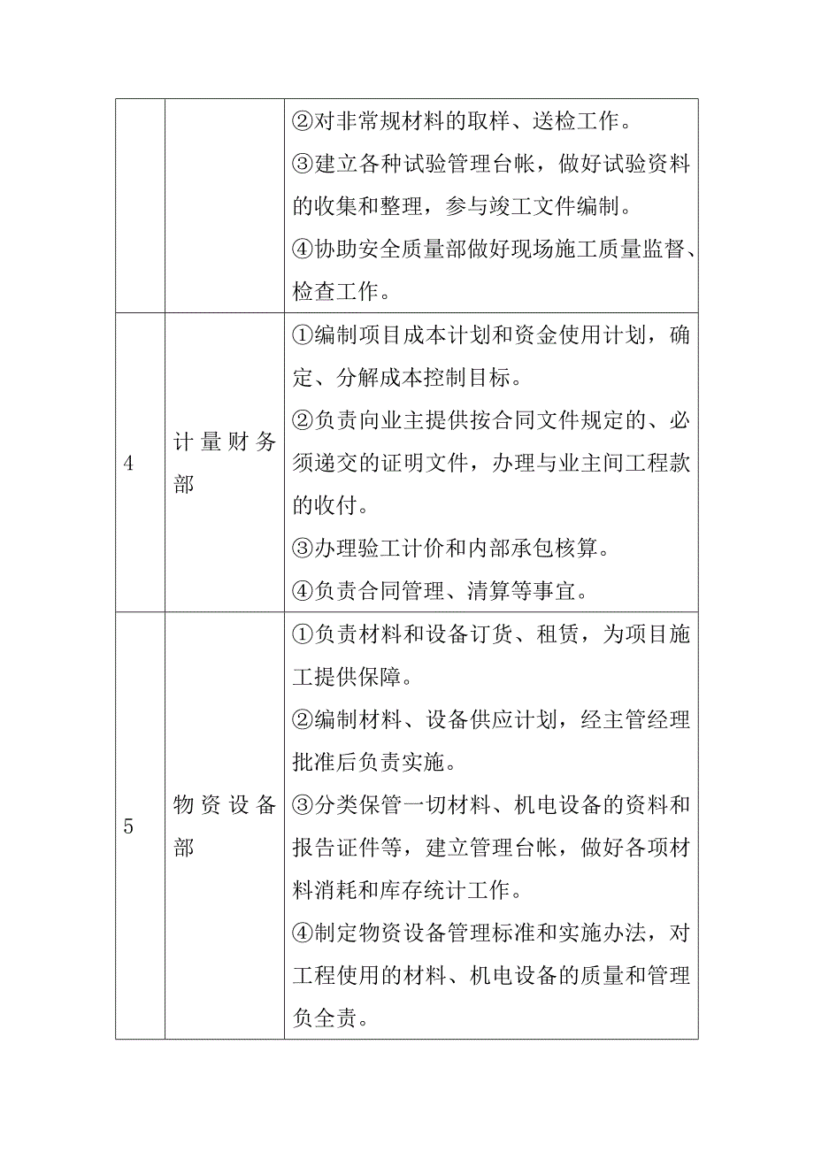 土地整治工程主要管理人员及各部门的主要管理职责_第3页