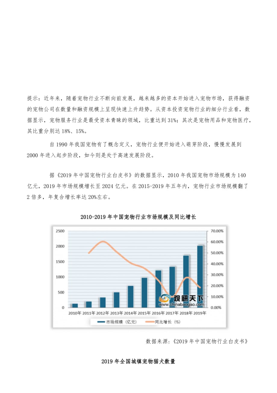 中国宠物市场分析报告-行业深度分析与投资商机研究_第2页