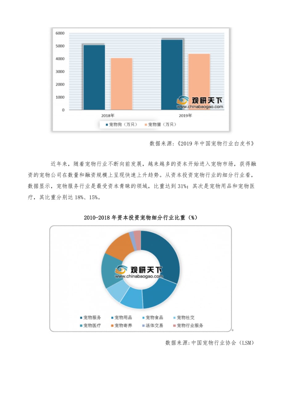 中国宠物市场分析报告-行业深度分析与投资商机研究_第3页