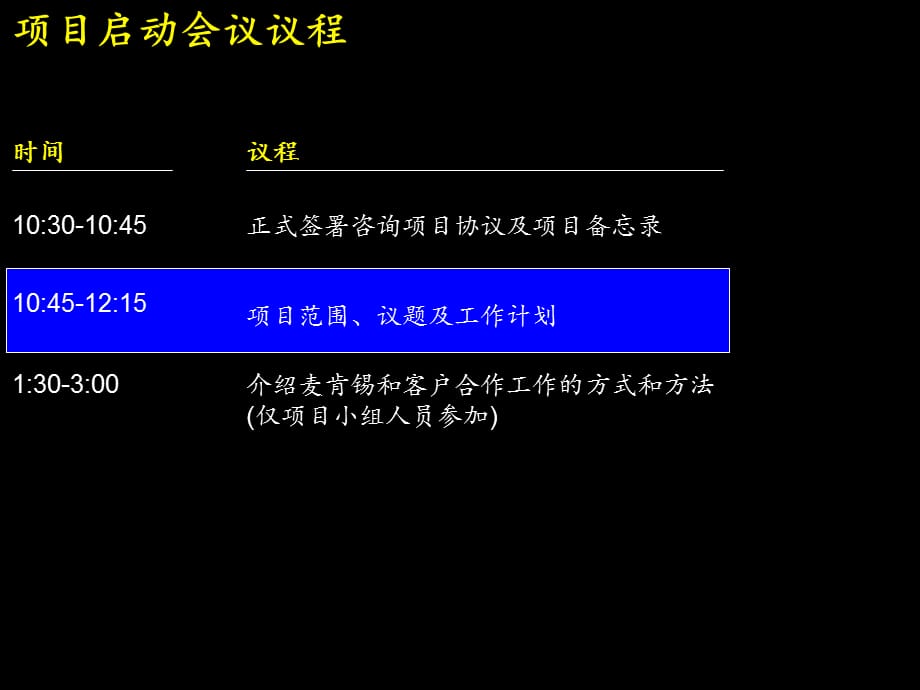 建立高绩效的市场营销及销售组织体系项目报告(PPT 35页)_第2页