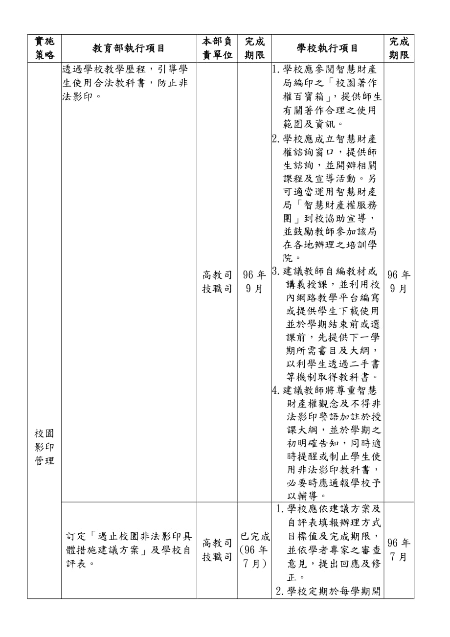 最新校园保护智慧财产权行动方案(草案)_第3页