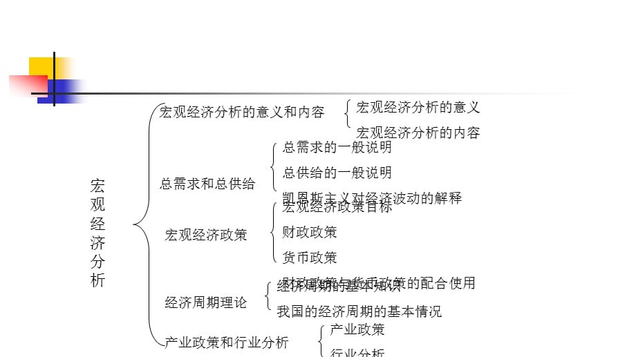 财务管控公司理财理财规划师讲义宏观经济学精编_第2页