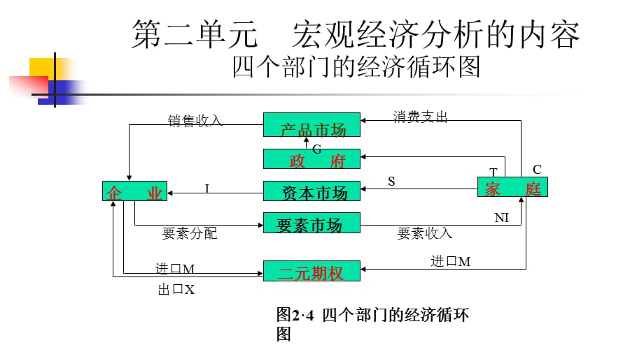 财务管控公司理财理财规划师讲义宏观经济学精编_第4页