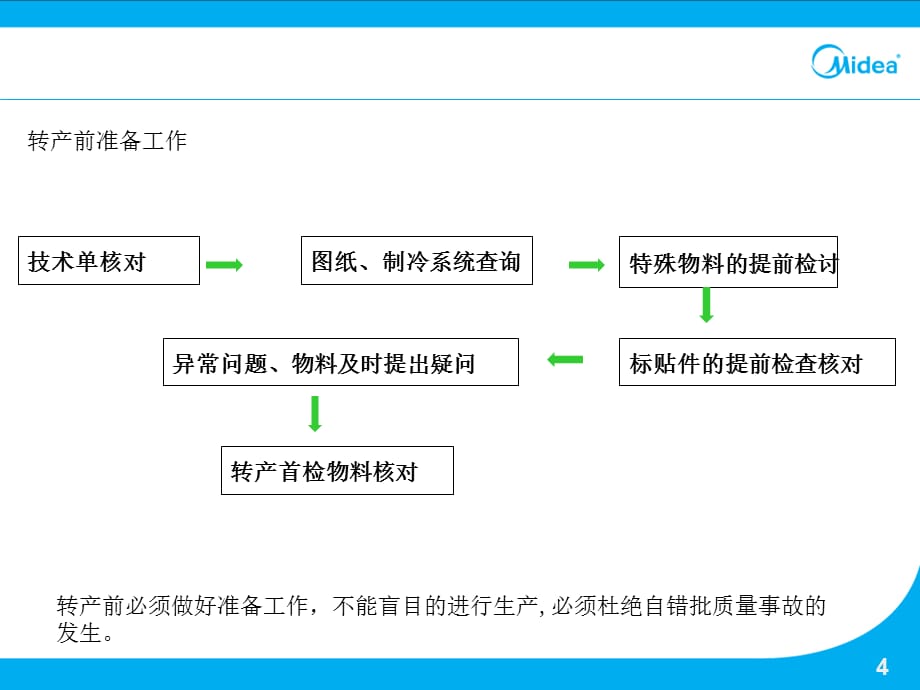 [精选]巡检转产首检技巧与方法培训资料_第4页