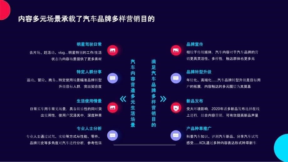 2020年汽车内容生态营销报告2021_第5页