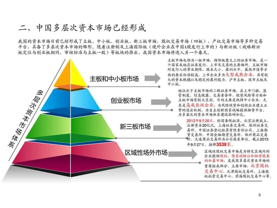 我国资本市场现状与发展机遇1573954620_第3页