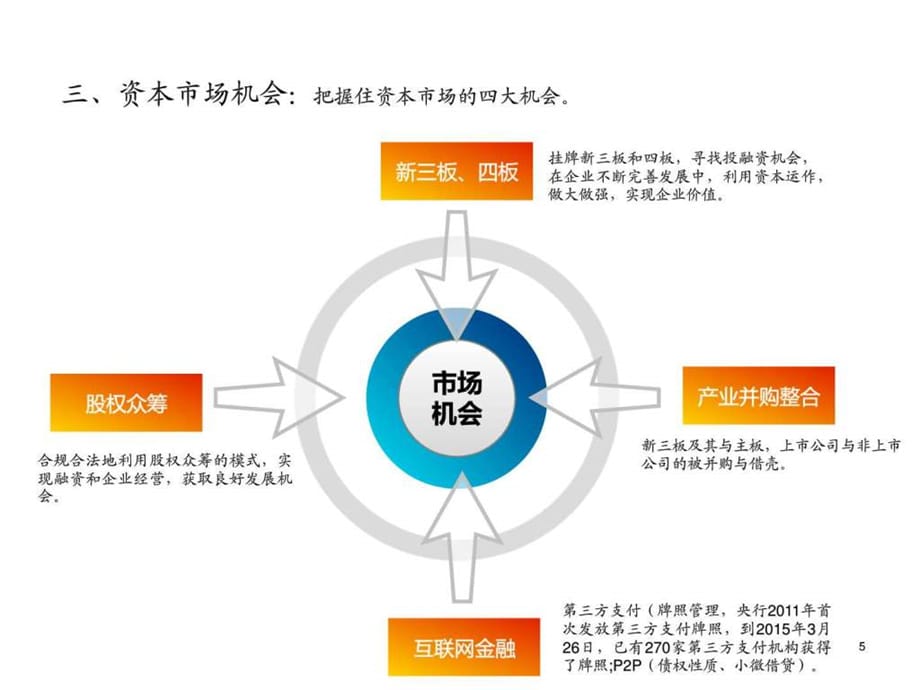 我国资本市场现状与发展机遇1573954620_第5页