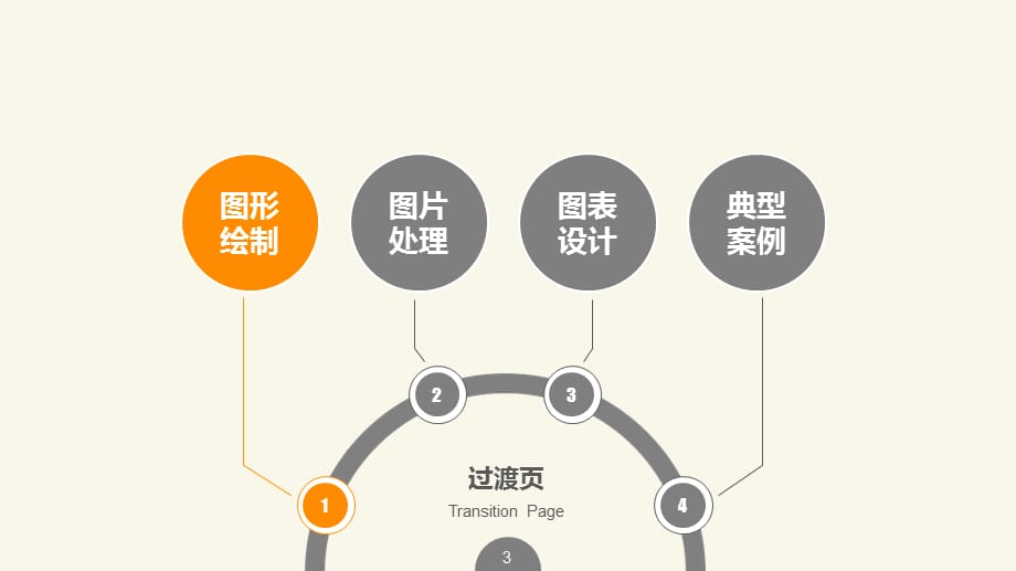 布衣公子ppt图表制作教程与实例欣赏_第3页