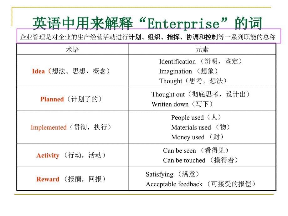 [精选]模块二企业与创业精神_第5页