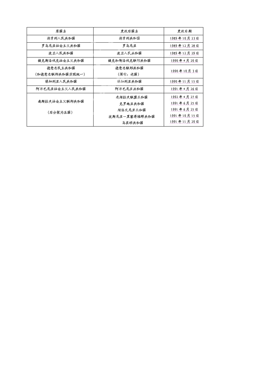 河北省承德市兴隆县小东区中学九年级历史下册 第11课《东欧社会主义国家的改革与演变》学案（无答案） （新人教版）_第3页