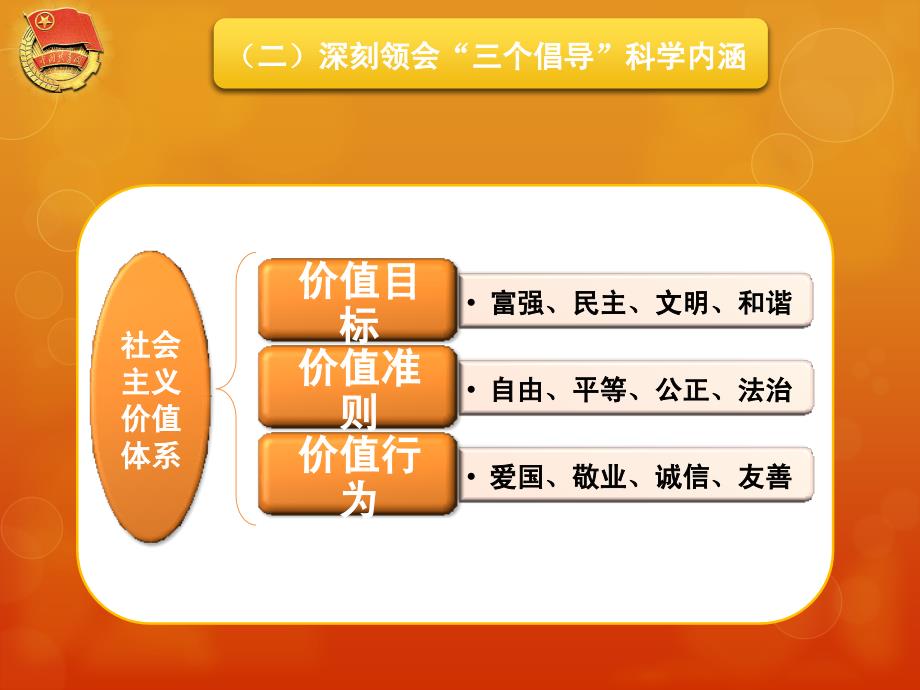 团课：社会主义核心价值观_第4页