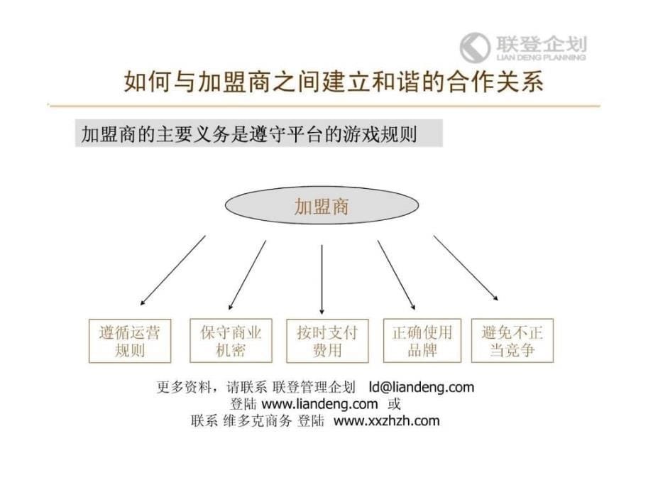 与代理商(加盟商)建立和谐合作关系_第5页