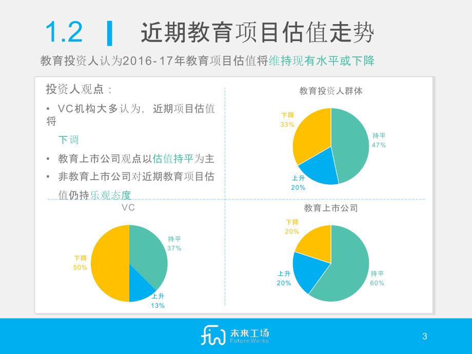 未来工厂：顶级教育投资人2017趋势预测_第4页