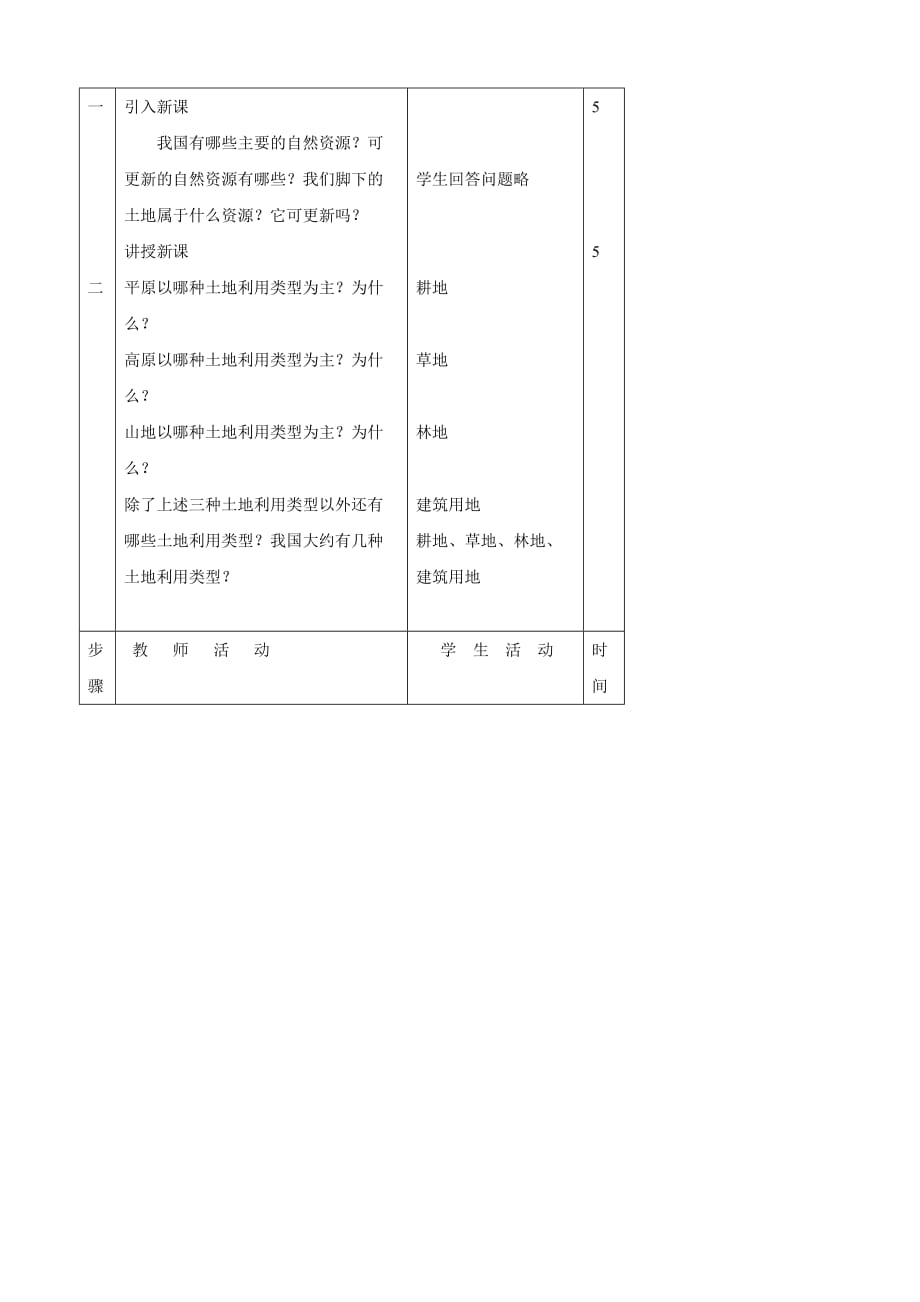 河北省围场县棋盘山中学八年级地理上册《中国的土地资源1》教案_第2页