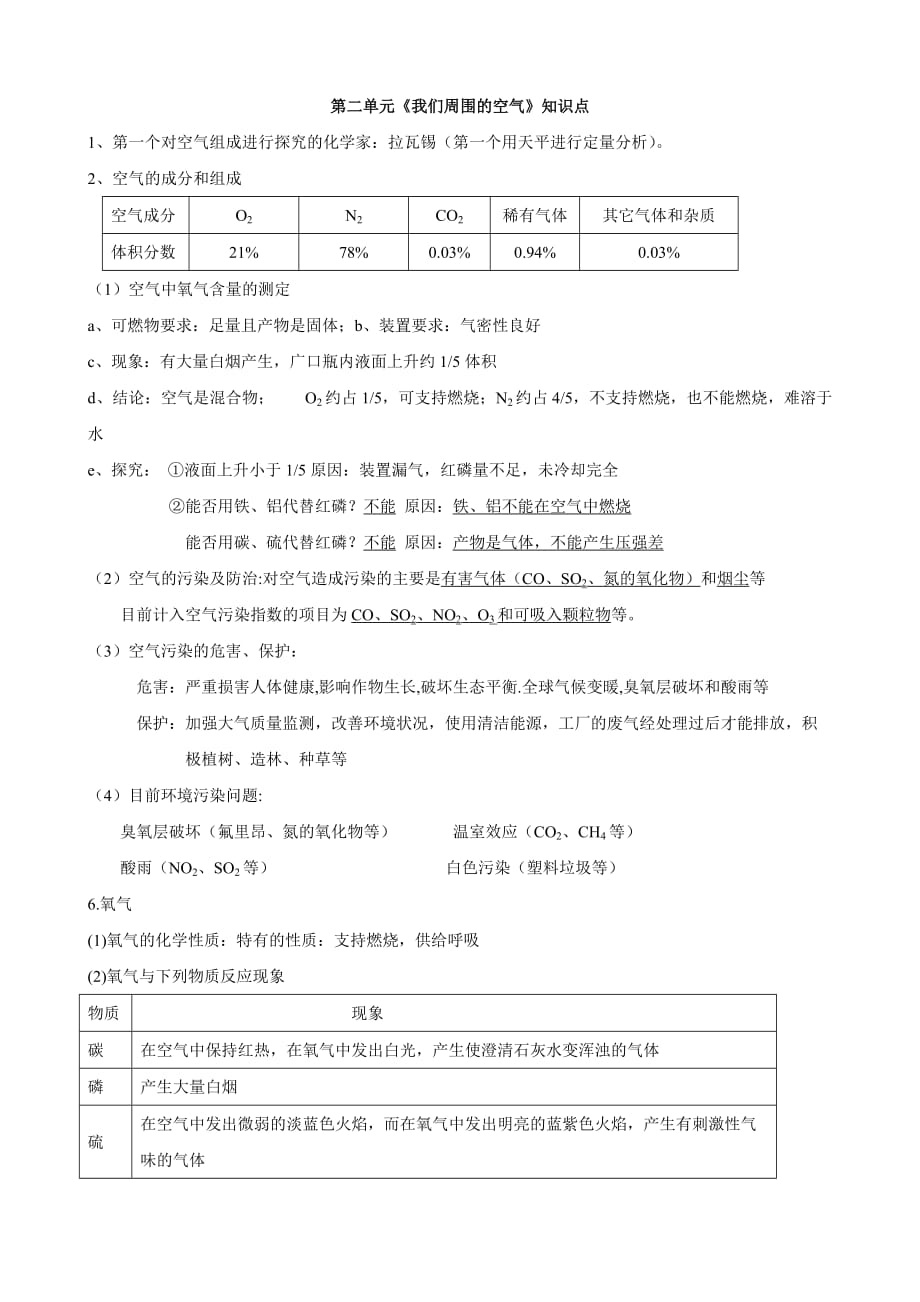 湖南省吉首市民族中学人教版九年级化学《第二单元 我们周围的空气》知识点汇总_第1页