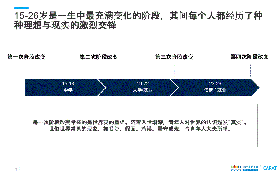 解码青少文化内核与运动习惯物质主义淡出灵魂宠溺开始_第2页