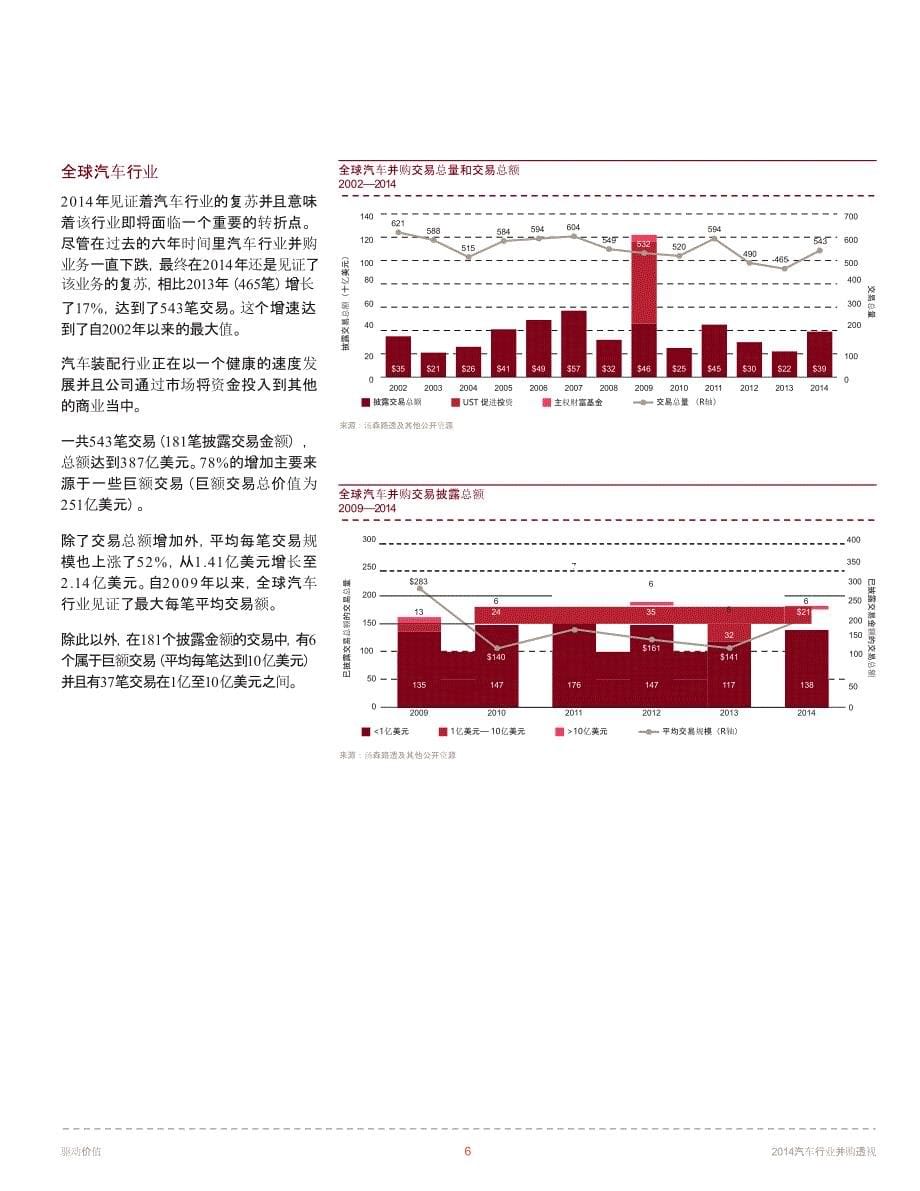 驱动价值：汽车行业并购透视_第5页