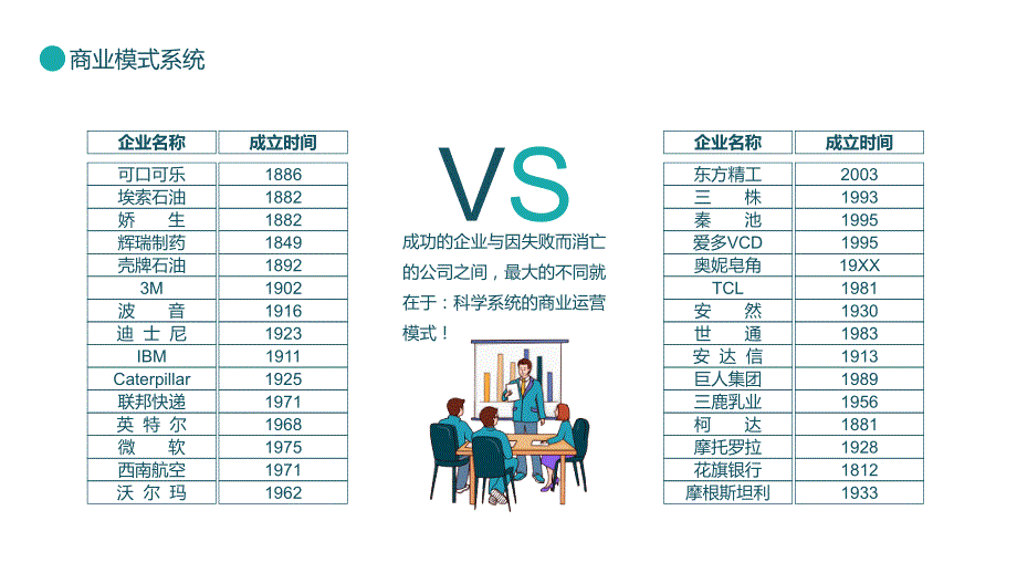 商业模式系统商业资源整合实现顾客价值和企业价值动态PPT课件_第3页