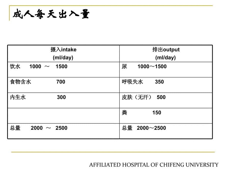 [精选]科内培训_容量管理_第5页