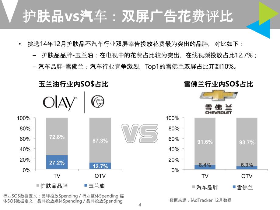 视屏全接触——《暴走大事件》特别分析_第4页