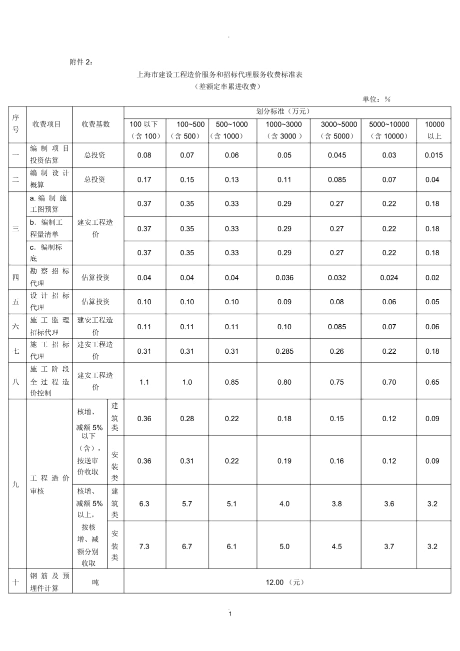 上海市造价咨询收费标准_第1页