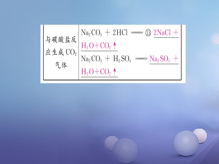 九年级化学下册 第10单元 酸和碱重难点知识总结课件 （新版）新人教版[共11页]_第5页