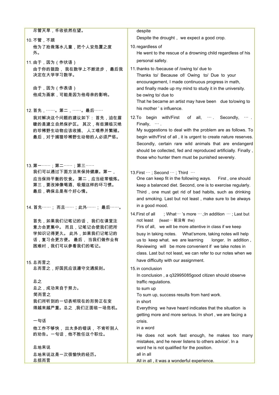 高考英语作文大全之高中英语书面表达常用连接词短语总结_第2页