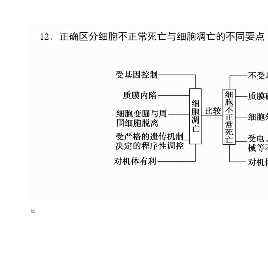 [荐]高考高中生物必考易错点整理总结_第4页