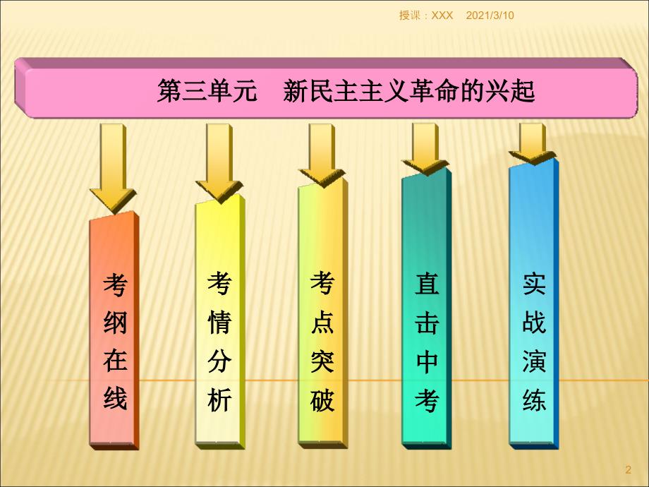 中考历史中国近代史总复习PPT参考_第2页