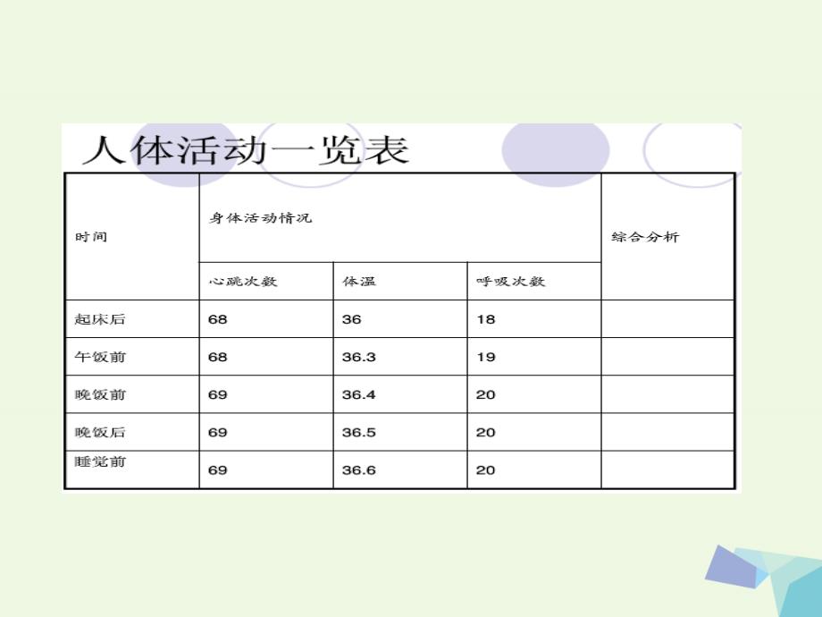 六年级科学上册 昼夜与生物课件1 青岛版[共23页]_第3页