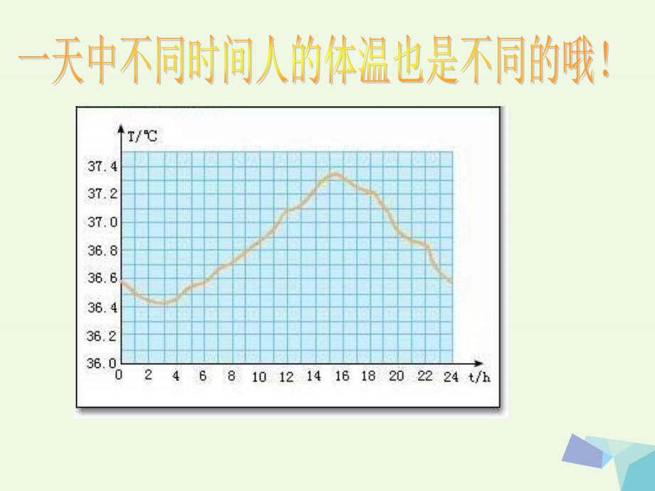 六年级科学上册 昼夜与生物课件1 青岛版[共23页]_第4页