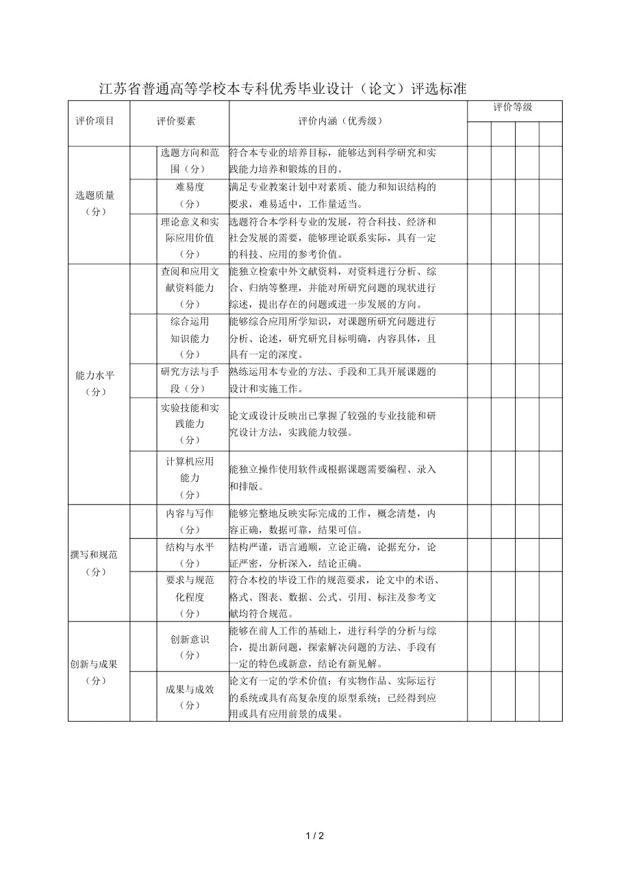 江苏省普通高等学校本专科优秀毕业设计评选标准_第1页