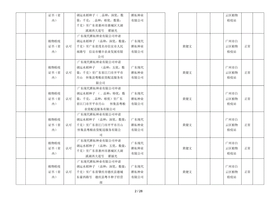 白云区2019年第一批植物检疫行政许可信息公开表_第2页