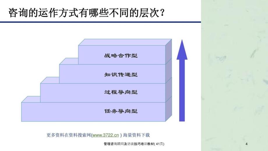 管理咨询顾问及访谈技巧培训教材课件_第4页