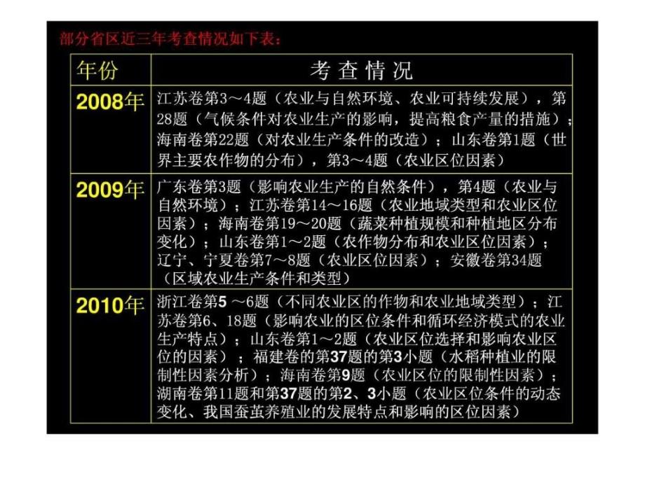 年浙江省高考地理试题分析研讨会农业区位选择._第3页