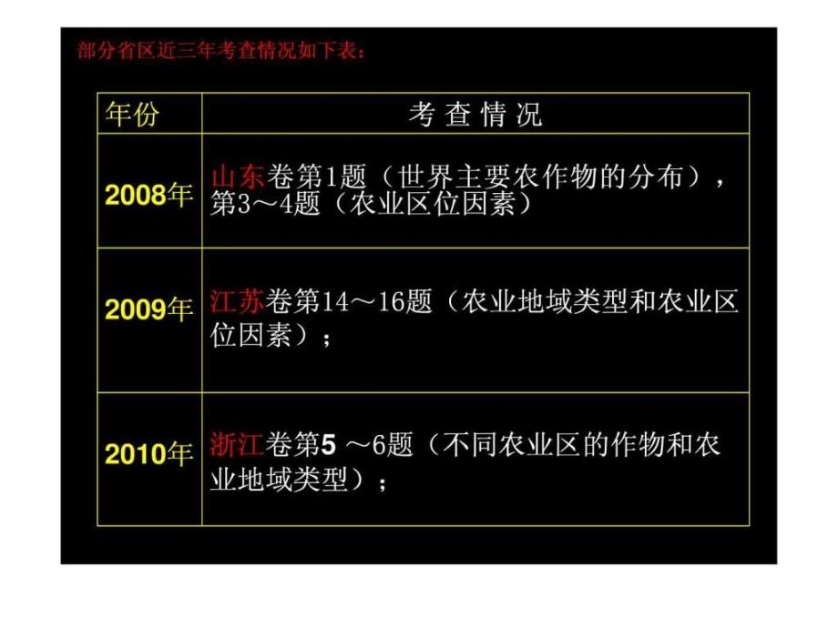 年浙江省高考地理试题分析研讨会农业区位选择._第4页