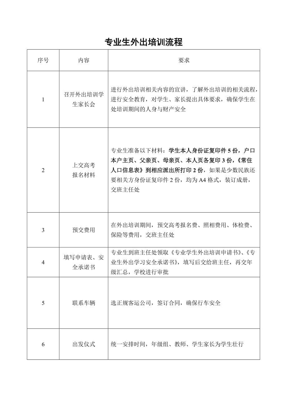 体艺专业学生外出培训流程、申请表及承诺书_第1页