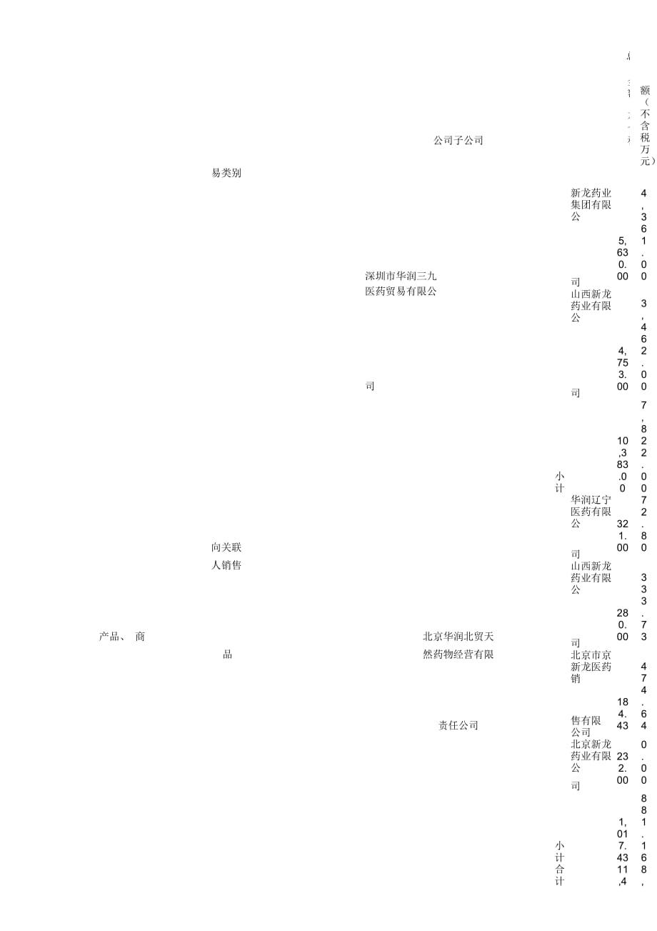 股票代码000999股票简称华润三九编号—040_第2页