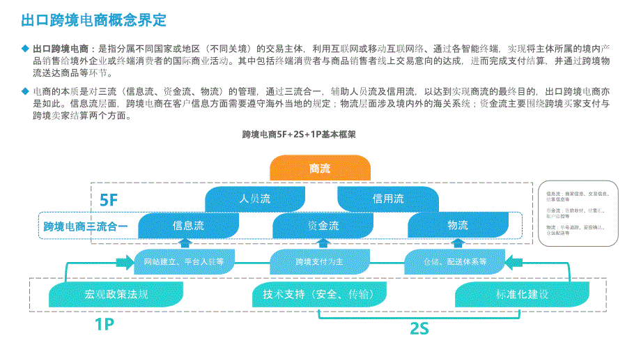 2021中国出口跨境电商发展研究报告2021_第4页