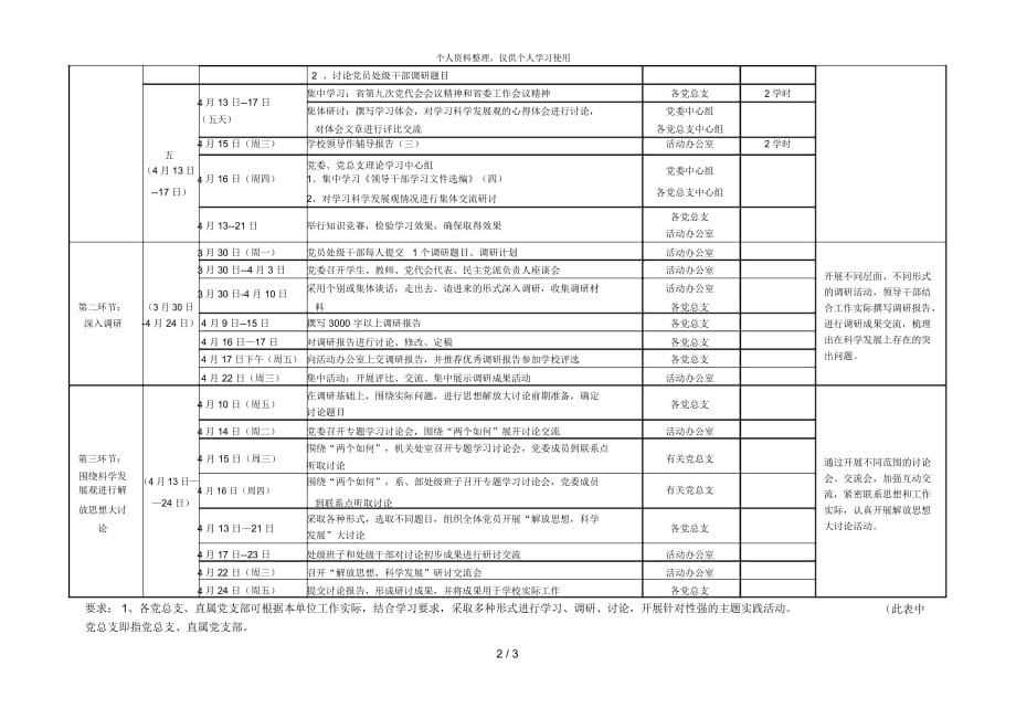 山东省农业管理干部学院深入学习实践科学发展观活动学习_第3页