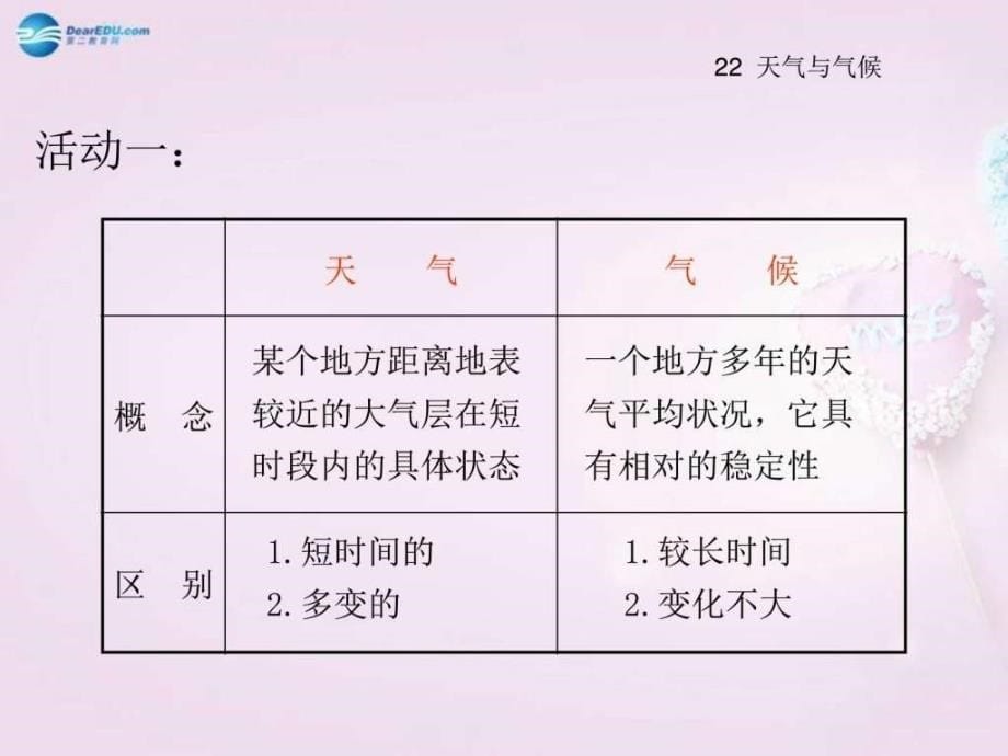 湖南省长沙市麓山国际实验学校2015学七级地理_第5页