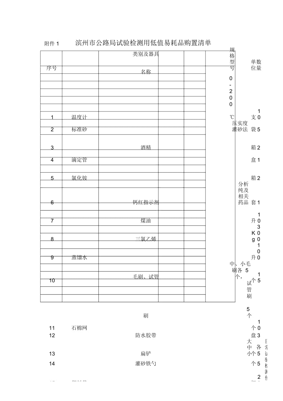 购置仪器名称及数量维修仪器名称及数量_第2页