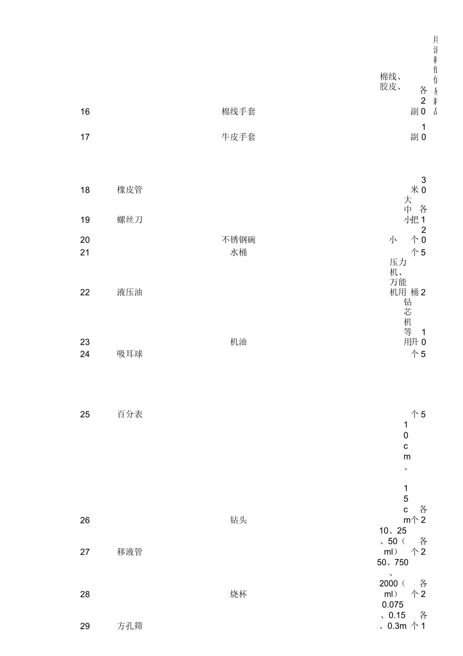 购置仪器名称及数量维修仪器名称及数量_第3页